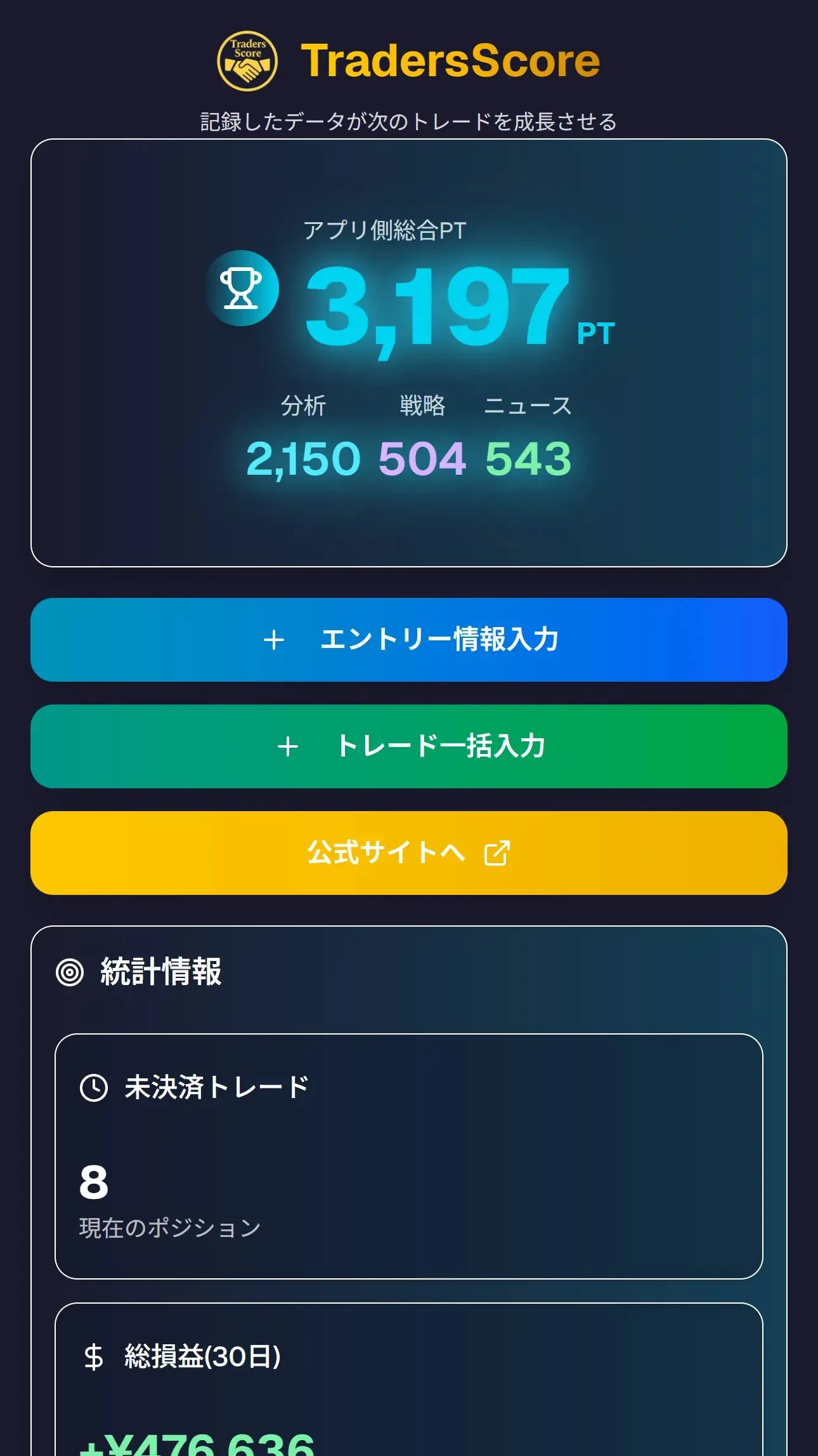 ダッシュボード(総合PT)