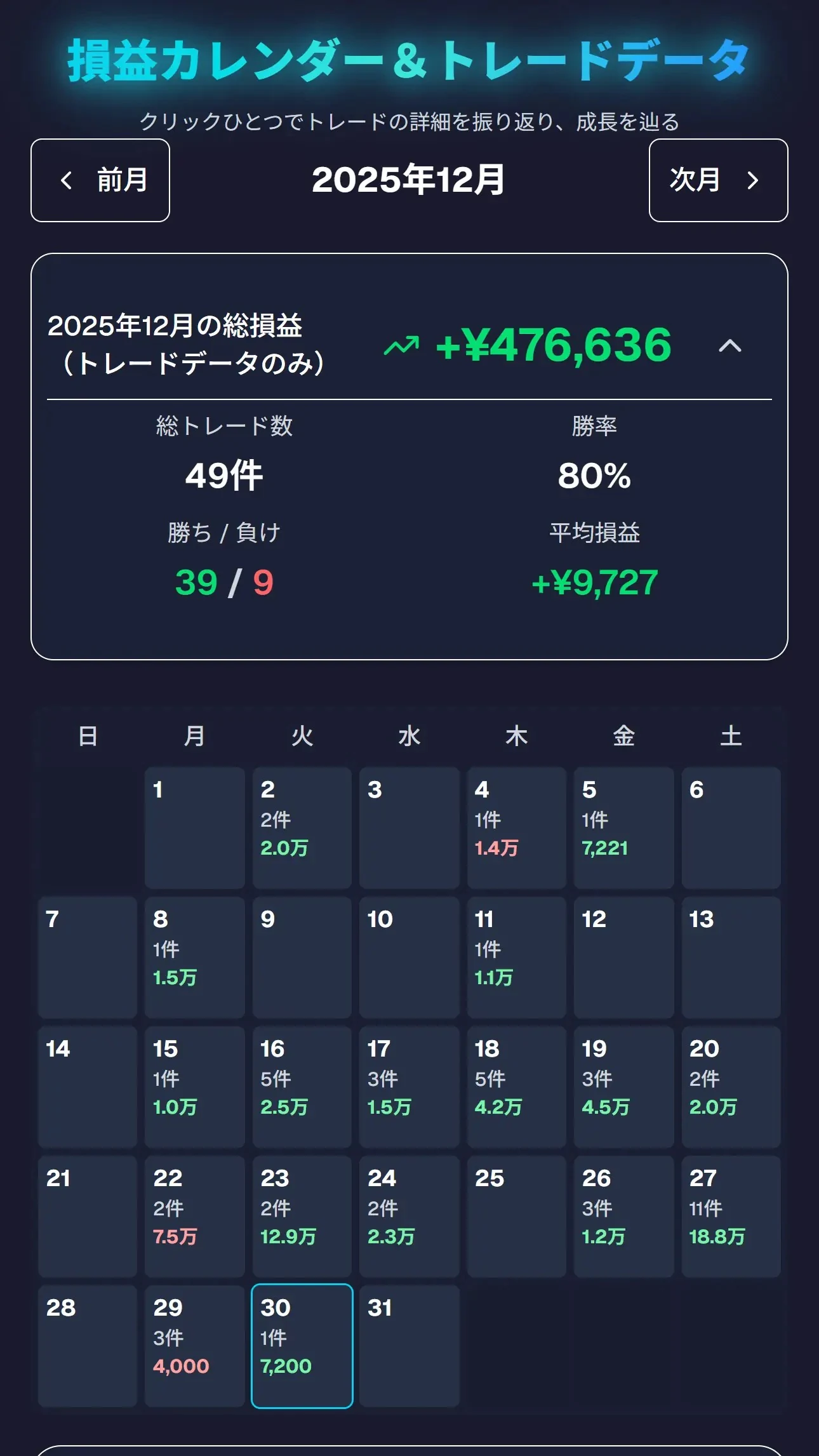 日記ページ(損益一覧)