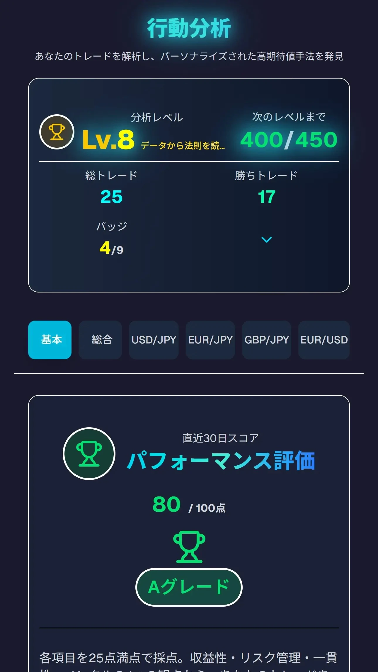 分析ページ(レベル/PT・評価)