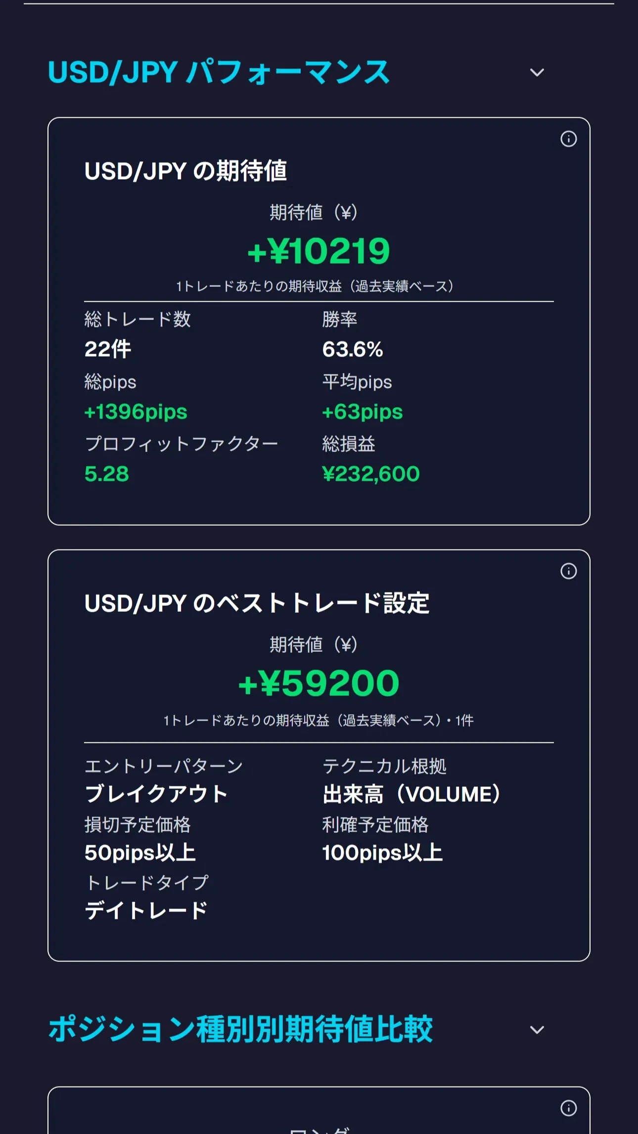 分析ページ(通貨ペア別の傾向)